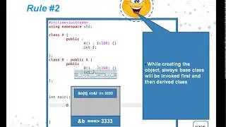 C++ Memory organization with inheritance (Rule#2)