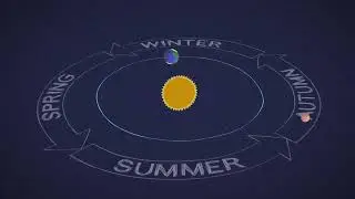Mars in a Minute  How Long is a Year on Mars    NASA+