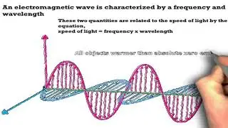 Electromagnetic radiation and spectrum (Part 2)