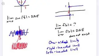 One Sided Versus Two Sided Limits