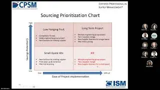CPSM 1 A 7 b Leverage Sourcing Strategies, part 2
