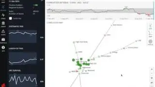 Flight to safety assets