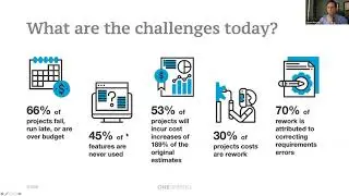 Why User Experience (UX) is critical to business success.