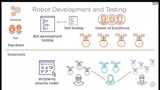 🤖 Robot Development Mastery: From Design to Maintenance (2024 Full Guide!)