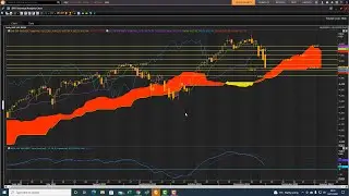 S&P500 Conspicuous Consumption Bubble Cloud Chart Trading Analysis 2nd December 2021