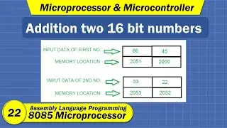 Addition of Two 16 Bit Numbers | Assembly Language Programming 8085 in Hindi
