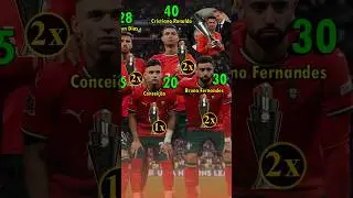 Portugal 2-2 (5-3 pens) Spain | UEFA Nations League Final 2025  #football