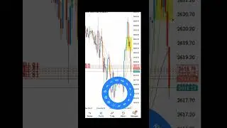 Setup MA5, MA 10 and MA20. Gold trade #gold #xauusd #fyp