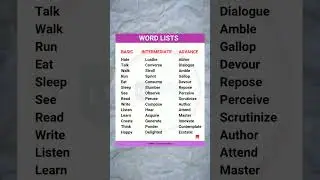 Basic words vs Intermediate words vs advance words in English  #normalenglishvsadvancedenglish
