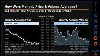 CLLS Price and Volume Analysis by 650 Day Look Back CLLS Stock Analysis for Cellectis Stock $CLLS Ti