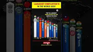 TOP 10 BIGGEST EMPLOYERS IN THE WORLD 2025 🔥 | INDIA RANKED NO.1 #India #employment