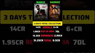Marco Vs Barroz 3rd Day Worldwide Boxoffice Detailed Collection | Marco Collection #marco #barroz