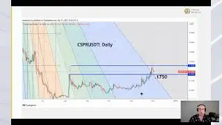 ETH 5k. SOL $280. NEAR, FTM Next? RMRK on the Dip. Metaverse vs. Layers 1's | Token Metrics Marke&hellip;