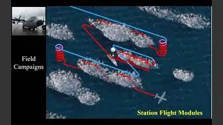 North Atlantic Aerosols and Marine Ecosystems Study (NAAMES)