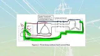 Ground fault detection for three phase systems - L3 L3 LT1