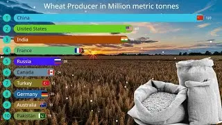 Top Wheat Producer Countries By Years