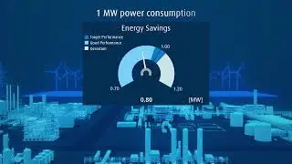 PLANTSERV® Powering Industrial Plants – Reducing Emissions and Driving Energy Transition