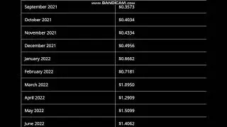 District0x (DNT) Coin Price Prediction 2021, 2022  - District0x Price Prediction