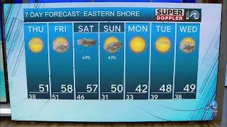 Eastern Shore Weather Forecast | Jan. 7, 2026