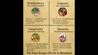 THE FOR STAGES LIFE IN HINDUISM 🚩🕉️ 😱 #hinduismylife #brahmacharya #grihasth #vanaprastha #sannyas