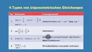 So l&ouml;st du trigonometrische Gleichungen &ndash; Sinus, Kosinus & Tangens verstehen