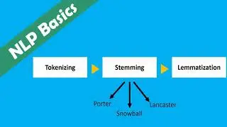 Stemming & Lemmatization in NLP | Porter & Snowball & Lancaster stemmers