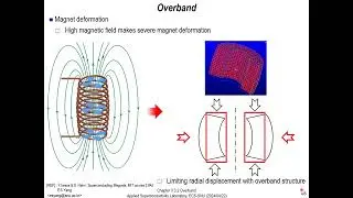 Chapter 3.3.2. Overband