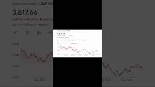 Graham Stephan: EXACTLY WHAT JP  Morgan Believes This Recession