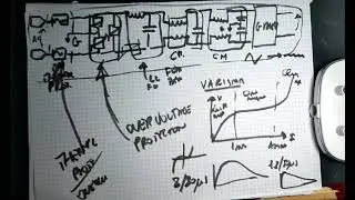 Passive Filters, Common Mode Choke explained, Varistors