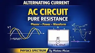 AC Circuit with Pure Resistance | Phasor Diagram, Waveform, Power & Power Factor