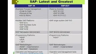 ASI Solution Manager Training   Session Part 1