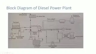 DIESEL ENGINE POWER PLANT LEC 02