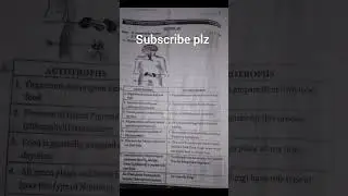 SCERT Biological Science Model Paper3 || Fixed Question || 50 Marks Gaurentee