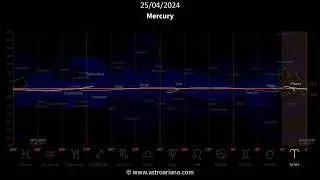 Mercury: zodiacal cycle (2023&ndash;2024) - AstroAriana
