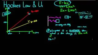 Hooke's Law Example - Blocks Launched by Springs