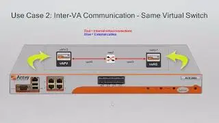 AVX Array Networks  |  Virtual Switch ? | Aircom Africa ! Aircom Tanzania ! Aircom Uganda