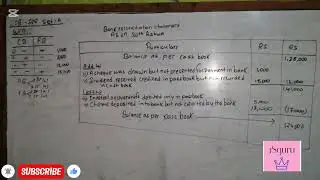 # Class 10 account #BRS and rectification of error # solution #SEE 2081 set A