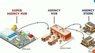 highrich online shopee full business plan in hindi #mlm #highrich #networkmarketing #mlm