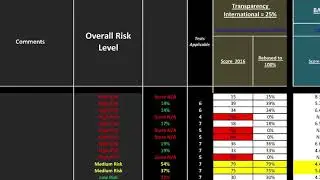 AML ASSESSMENT Limited  Country Risk Assessment