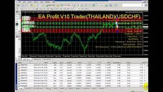 EA profit V1 0 Forex auto trading EA high profit part 2 | Download