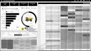 Data Mining Maintenance Planner, Tyre Engineer