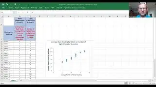 Scatter Plot   First Semester Sight Words   Blalock