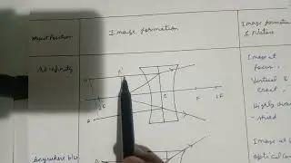 Image formed by concave lens