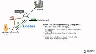 Negative LP Capital Account in an LIHTC Deal