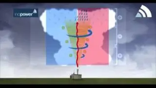 Anti-grandine cannone Inopower (italiano)