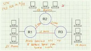 Subnetting Demystified - Part 6 Why Subnet?
