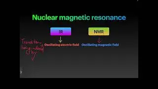 Magnetic Resonance Techniques
