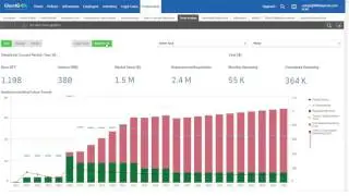 GlassIG IG Analytics & Infonomics Demo