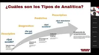 07. Anal&iacute;tica descriptiva, de diagn&oacute;stico, predictiva y prescriptiva - DAPA 2024