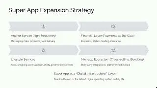 Super App Neo Bank and FinTech Expansion Strategy. Learn FinTech with Global FinTech Academy.